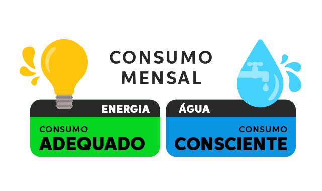 Consumo Mensal